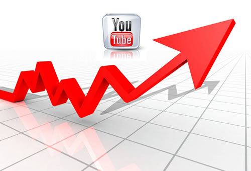 video ranking